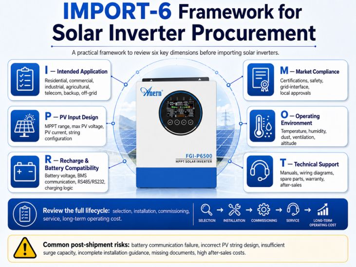 Import 6 Framework For Solar Inverter Procurement