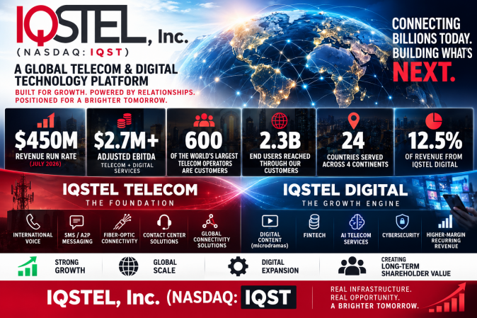 IQSTEL, Inc. (NASDAQ: IQST) $IQST