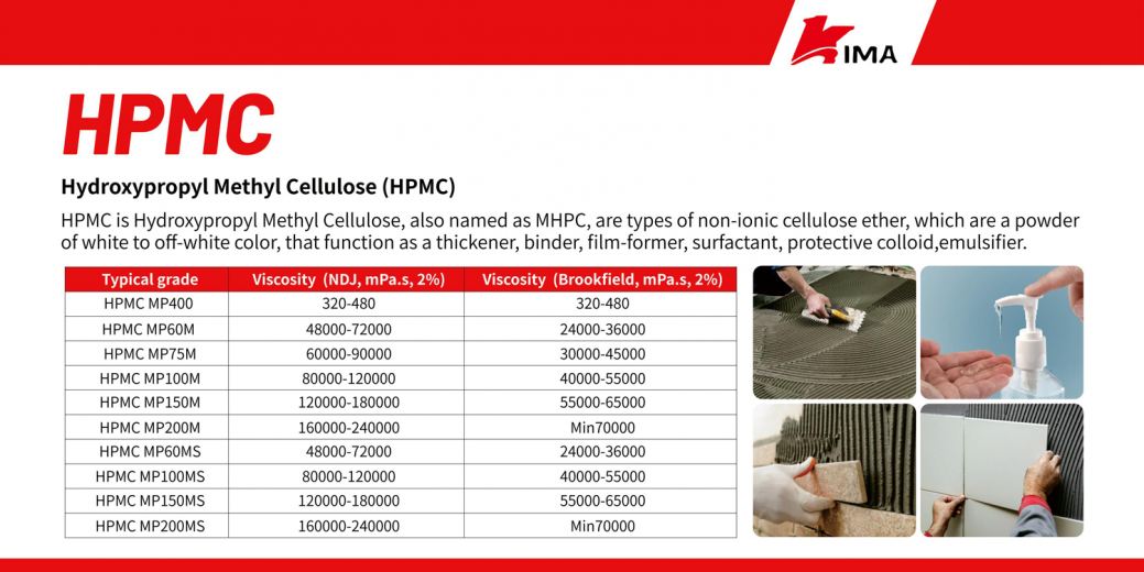 Kima Chemical Cellulose Ether Manufacturer Awarded